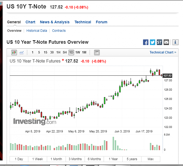 Click to Enlarge

Name: 10 y t note ptz.png
Size: 58 KB