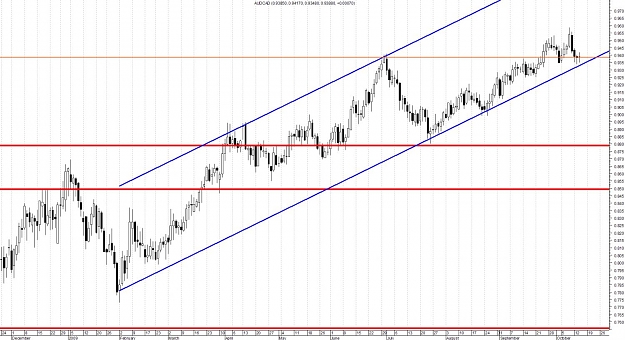 Click to Enlarge

Name: AUDCAD-Daily.jpg
Size: 146 KB
