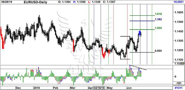 Click to Enlarge

Name: eurusd daily 83.jpg
Size: 205 KB