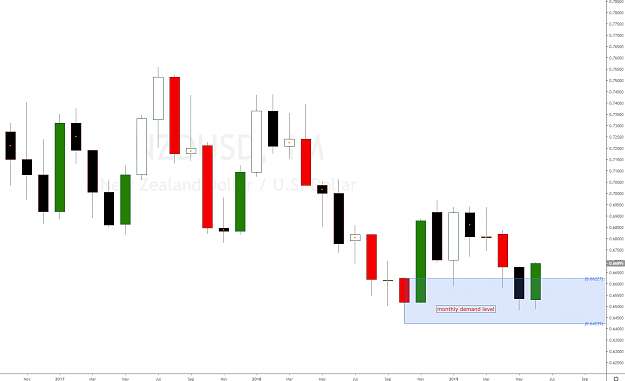 Click to Enlarge

Name: nzdusd_monthly_demand.png
Size: 48 KB