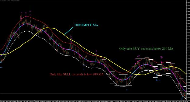 Click to Enlarge

Name: Simple 200 MA and reversals.JPG
Size: 217 KB