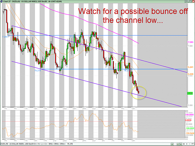 Click to Enlarge

Name: USDX 10-15-2009 8-10-34 AM.png
Size: 63 KB