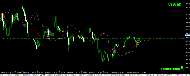Click to Enlarge

Name: US30endofdaylovin27thJune19for+7.2+8.2+10+9.8.png
Size: 48 KB