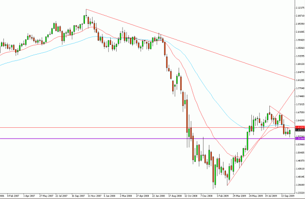 Click to Enlarge

Name: GBPUSD wkly 10-15-2009.gif
Size: 21 KB