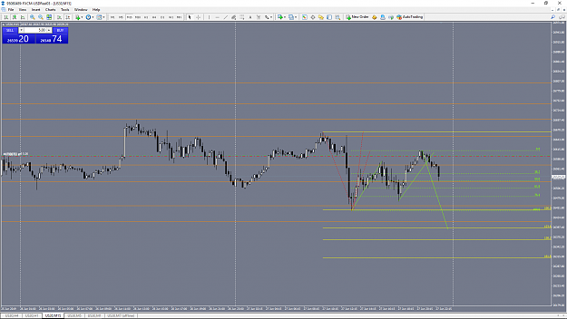 Click to Enlarge

Name: us30-m15-fxcm-canada-offered-2.png
Size: 80 KB