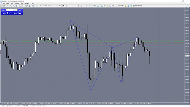 Click to Enlarge

Name: us30-m15-fxcm-canada-offered-3.png
Size: 94 KB