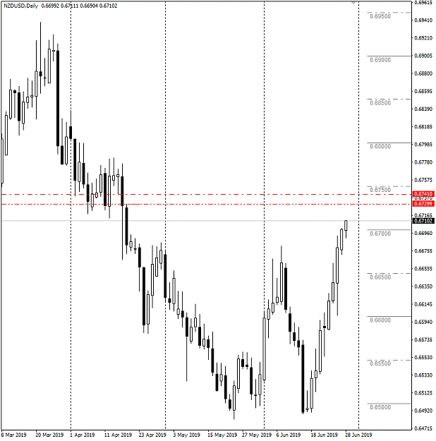 Click to Enlarge

Name: NZDUSD Week 26 Jun 28 28-06-2019 15-45-12.png
Size: 23 KB