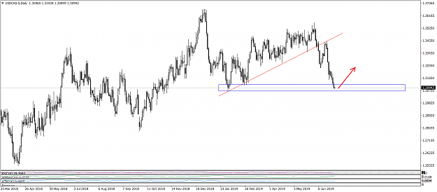 Click to Enlarge

Name: USDCAD-5Daily 6-28-19.png
Size: 34 KB