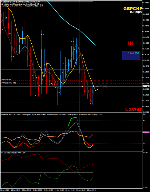 Click to Enlarge

Name: GBPCHF.proH4.png
Size: 65 KB