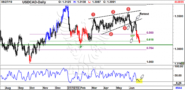 Click to Enlarge

Name: USDCAD DAILY 37.png
Size: 90 KB
