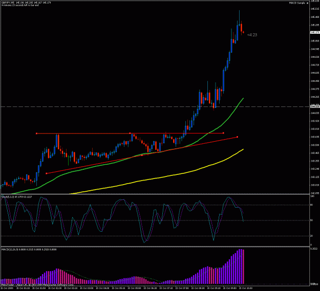 Click to Enlarge

Name: gbpjpy.gif
Size: 28 KB