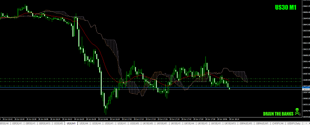 Click to Enlarge

Name: US30endofweekbag28thJune19at16.15orsofor+1.8+6.8+9.8.png
Size: 44 KB