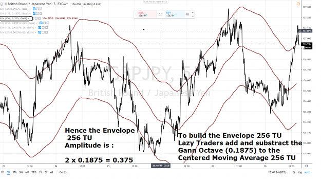 Click to Enlarge

Name: ACE GBPJPY 55 ENVELOPES 256 25 JUIN 2019.png
Size: 1.1 MB