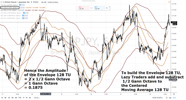 Click to Enlarge

Name: ACE GBPJPY  55 ENVELOPES 128 25 JUIN 2019.png
Size: 1.1 MB