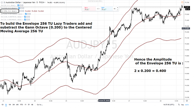 Click to Enlarge

Name: ACE AUDJPY 55 ENVELOPES 256 25 JUIN 2019.png
Size: 1.1 MB