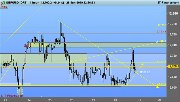 Click to Enlarge

Name: GBPUSD-1-hour.png
Size: 33 KB