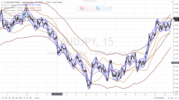 Click to Enlarge

Name: ACE AUDJPY 15 mn WITH 5 Minutes SETTINGS.png
Size: 1.0 MB