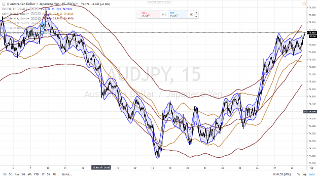 Click to Enlarge

Name: ACE AUDJPY 15 mn WITH 5 Minutes SETTINGS.png
Size: 1.0 MB