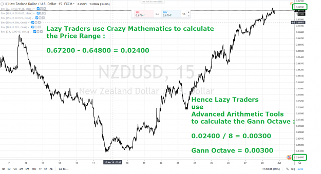 Click to Enlarge

Name: ACE NZDUSD 15 mn NAKED CHART CALULATING THE PRICE RANGE.png
Size: 1.1 MB
