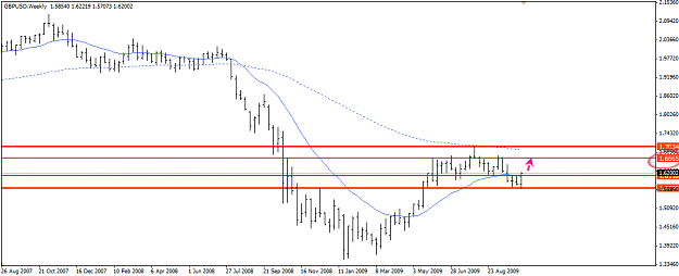 Click to Enlarge

Name: weekly_gbp.png
Size: 21 KB
