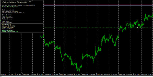 Click to Enlarge

Name: Forex_test_results_-_6-28-19_-_30_min.png
Size: 36 KB