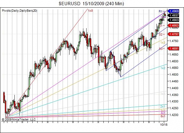 Click to Enlarge

Name: $EURUSD  15_10_2009 (240 Min).jpg
Size: 72 KB