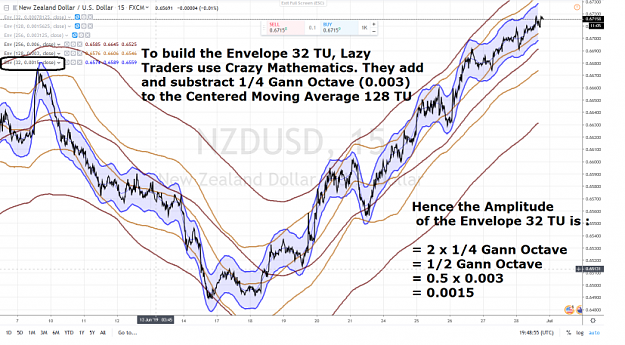 Click to Enlarge

Name: ACE NZDUSD 15 minutes ENVELOPES 32 25 JUIN 2019.png
Size: 1.1 MB