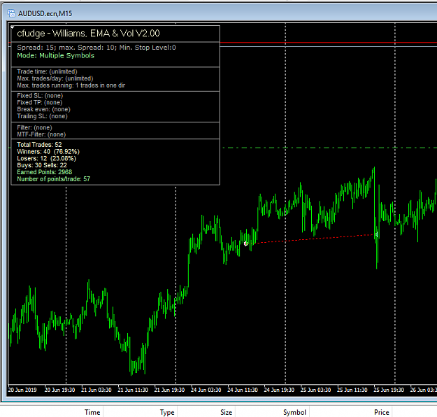 Click to Enlarge

Name: audusd_test_results_-_6-28-19_-_15_min.png
Size: 30 KB
