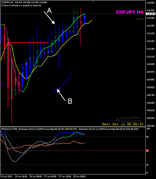 Click to Enlarge

Name: CHFJPY trailing SL ATR(10).png
Size: 25 KB