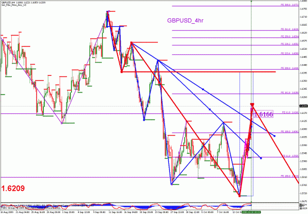 Click to Enlarge

Name: gbpusd_101509_04_min240_01.gif
Size: 41 KB