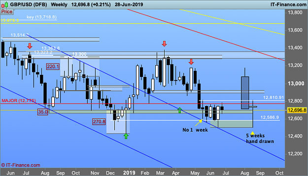 Click to Enlarge

Name: GBPUSD-Weekly.png
Size: 40 KB