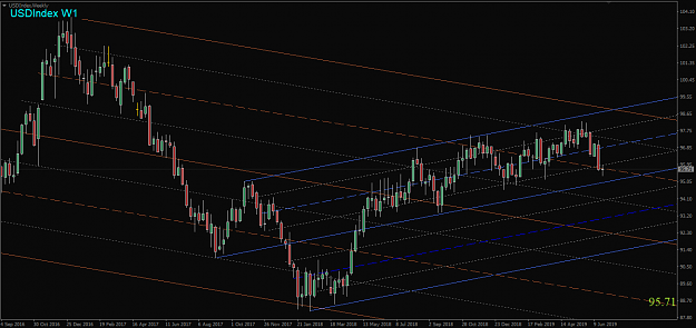 Click to Enlarge

Name: USDIndex,Weekly.png
Size: 46 KB