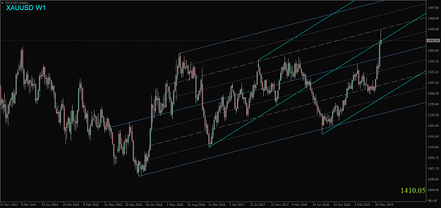 Click to Enlarge

Name: XAUUSD,Weekly.png
Size: 54 KB