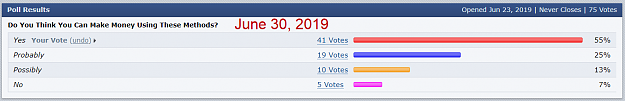 Click to Enlarge

Name: TMSr Poll Results 30-06-2019 15-00-46.png
Size: 25 KB