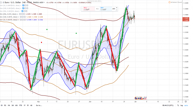 Click to Enlarge

Name: SWINGMAN EURUSD HEIKIN ASHI WAVES 30 JUIN 2019.png
Size: 4.3 MB