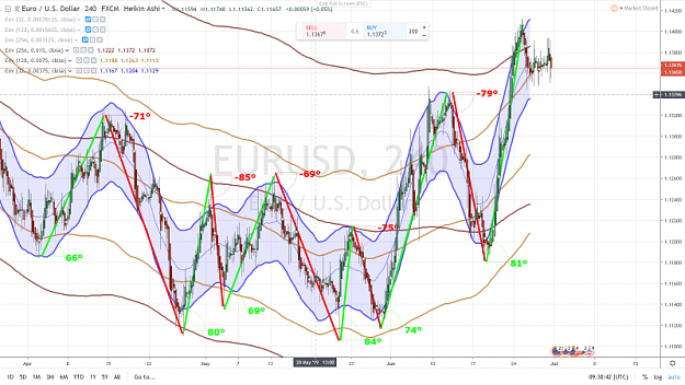 Click to Enlarge

Name: SWINGMAN MARKET STRUCTURE WITH PRICES 30 JUIN 2019.png
Size: 1.0 MB