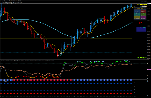Click to Enlarge

Name: AUDUSD.proH4.png
Size: 90 KB