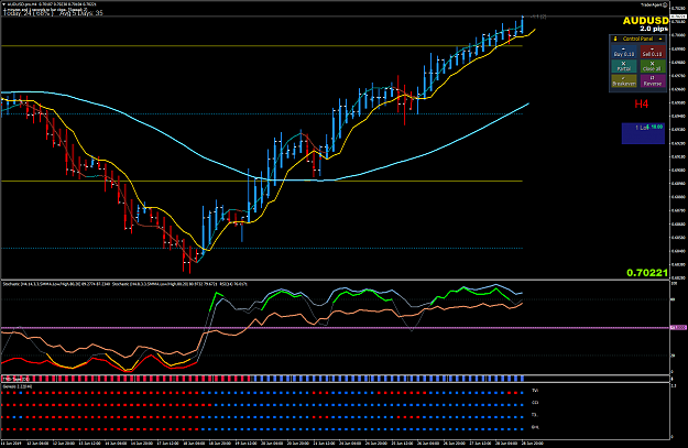 Click to Enlarge

Name: AUDUSD.proH4.png
Size: 85 KB