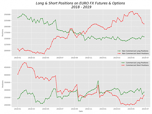 Click to Enlarge

Name: Long - Short Positions.png
Size: 165 KB