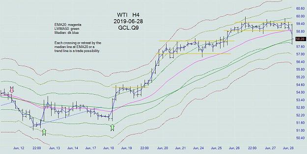 Click to Enlarge

Name: wti_h4_20190628.jpg
Size: 87 KB