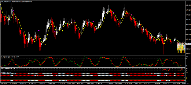 Click to Enlarge

Name: T3 Weekly.PNG
Size: 82 KB