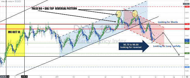 Click to Enlarge

Name: DXY DAILY.png
Size: 191 KB