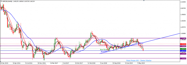 Click to Enlarge

Name: GBPCAD_June_30,_2019_W1.png
Size: 50 KB