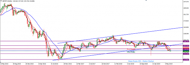 Click to Enlarge

Name: GBPJPY_June_30,_2019_W1.png
Size: 53 KB