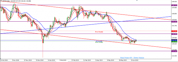 Click to Enlarge

Name: GBPJPY_June_30,_2019_D1.png
Size: 55 KB