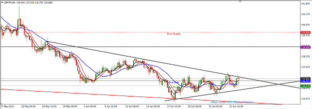 Click to Enlarge

Name: GBPJPY_June_30,_2019_H4.png
Size: 51 KB