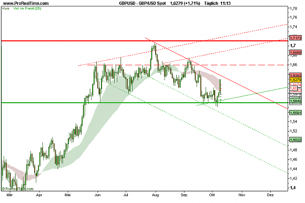 Click to Enlarge

Name: GBP_USD Spot.png
Size: 15 KB