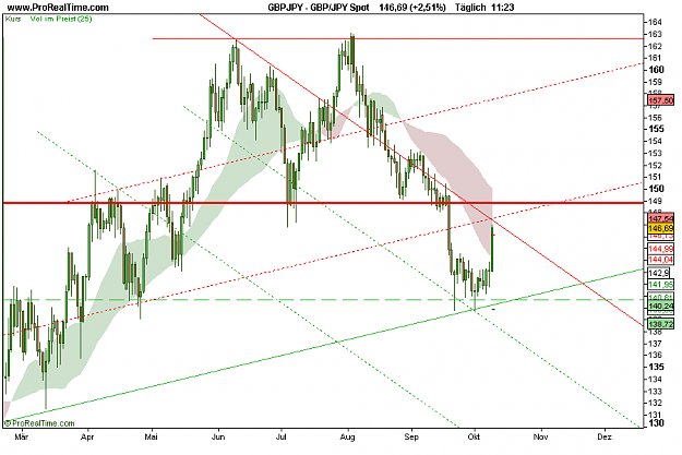 Click to Enlarge

Name: GBP_JPY Spot.png
Size: 19 KB
