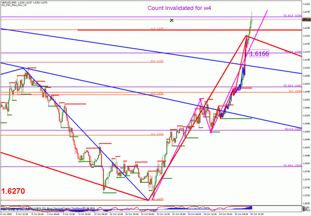 Click to Enlarge

Name: gbpusd_101509_05_min60_01.gif
Size: 31 KB