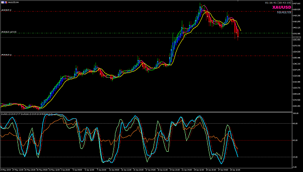 Click to Enlarge

Name: XAUUDSD Jul 01 H4 trade MT5 01-07-2019 15-41-59.png
Size: 50 KB